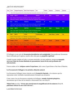 Definición de Solfeggio y sus Frecuencias | PDF | Estudios de idiomas ...