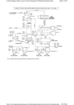 Fig 1- Sample Piping and Instrumentation Diagram around a Column
Page 3 of 24
Column Piping: Study Layout, Nozzle Orientation