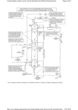 Fig 2 -Evaluation of the Flow Diagram for a Distillation Column to Visualize an Orderly Arrangement of Piping
Page 4 of 24
Co