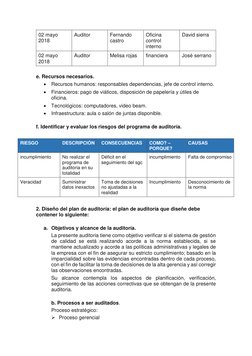 02 mayo 
2018 
Auditor 
Fernando 
castro 
Oficina 
control 
interno 
David sierra 
02 mayo 
2018 
Auditor  
Melisa rojas  
fi