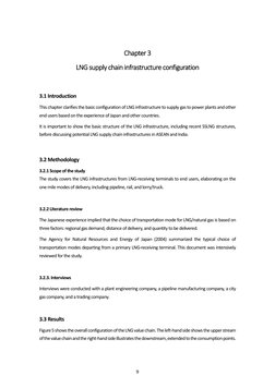9 
Chapter 3 
LNG supply chain infrastructure configuration 
 
 
3.1 Introduction 
This chapter clarifies the basic configura