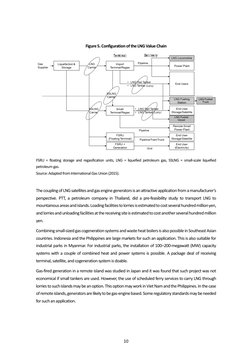 10 
Figure 5. Configuration of the LNG Value Chain 
 
FSRU = floating storage and regasification units, LNG = liquefied petro
