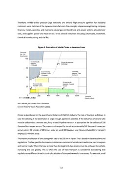 13 
Therefore, middle-to-low pressure pipe networks are limited. High-pressure pipelines for industrial 
customers serve fact