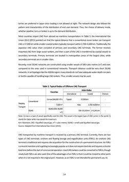 14 
lorries are preferred in Japan since loading is not allowed at night. The network design also follows the 
pattern and ch