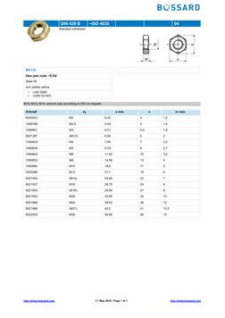 DIN 439 B
~ISO 4035
04 
 
Standard withdrawn  
 
BN 125
Hex jam nuts ~0,5d
Steel 04 
zinc plated yellow 
•
~UNI 5589
•
~CSN 0