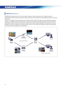 10
KOMTRAX
KOMTRAX Plus system allows us to monitor the health conditions of major components and to analyze the machine.
KOM