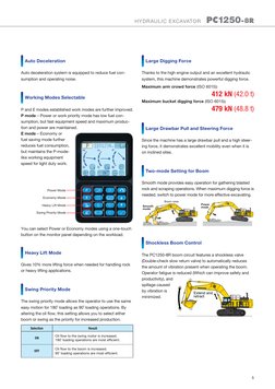 HYDRAULIC EXCAVATOR   PC1250-8R
5
Auto deceleration system is equipped to reduce fuel con-
sumption and operating noise.
P an