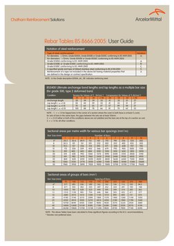 Rebar Tables BS 8666:2005: User Guide
Notation of steel reinforcement
NOTE : In the Grade description B500A, etc., “B” indica