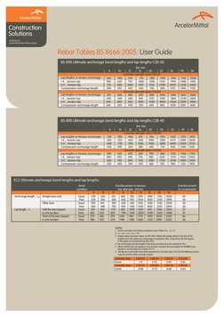 Rebar Tables BS 8666:2005: User Guide
Construction 
Solutions
A Division of
ArcelorMittal Kent Wire Limited
BS 8110 Ultimate