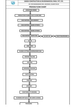 SIMEM Construction Process Flow Chart | PDF