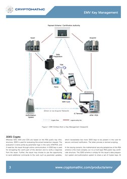 EMV Key Management
www.cryptomathic.com/products/emv
3
Figure 1: EMV Entities (from a Key Management Viewpoint)
 
3DES Crypto