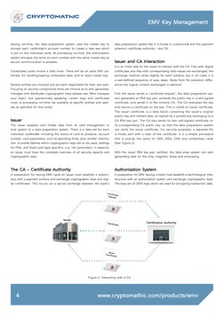 EMV Key Management
www.cryptomathic.com/products/emv
4
issuing run-time, the data preparation system uses the master key to