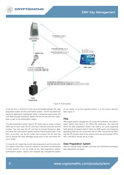 EMV Key Management
www.cryptomathic.com/products/emv
5
At set-up time, a minimum of one key is exchanged between the data 
pr