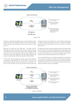 EMV Key Management
www.cryptomathic.com/products/emv
6
The task is to generate cryptographic keys, to calculate (derive) cryp