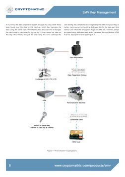 EMV Key Management
www.cryptomathic.com/products/emv
8
Figure 7: Personalization Cryptography
At run-time, the data preparati