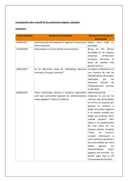 Investigando sobre el perfil de las profesiones elegidas: (ejemplo) 
 
DEMANDA 
 
Fecha del Diario 
Nombre de la Profes