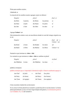 Pistas para nombres neutros 
Añadiendo -e 
La mayoría de los nombres neutros agregan -e pero no diéresis: 
 
Agregar Umlaut +