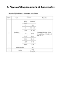 2. Physical Requirements of Aggregates
Physical Requirements of Granular Sub Base material.
Sl.No
Test 
Limits
 
Remarks
1
Gr