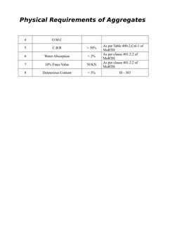 Physical Requirements of Aggregates
4
O.M.C
5
C.B.R
> 30%
As per Table 400-2,Col-1 of 
MoRTH
6
Water Absorption
<
