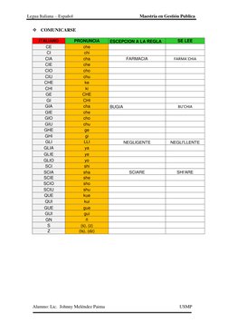 Legua Italiana – Español                                                          Maestría en Gestión Publica  
Alumno: Lic.