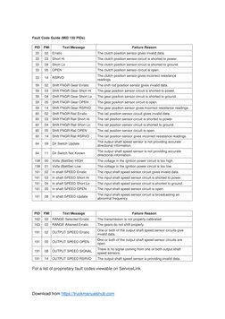 Freightliner M2 Transmission Fault Codes | PDF | Transmission ...