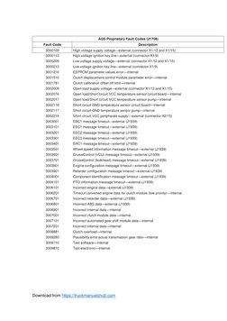Freightliner M2 Transmission Fault Codes | PDF | Transmission ...