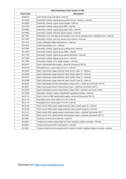 Freightliner M2 Transmission Fault Codes | PDF | Transmission ...