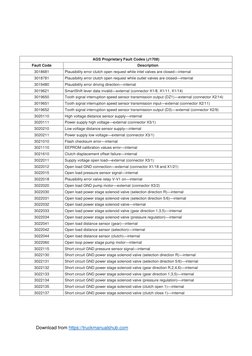Freightliner M2 Transmission Fault Codes | PDF | Transmission ...