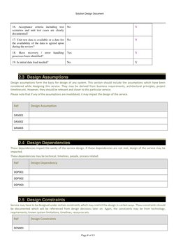 Solution Design Document 
 
 
 
Page 8 of 13 
16. Acceptance criteria including test 
scenarios and unit test cases are cle