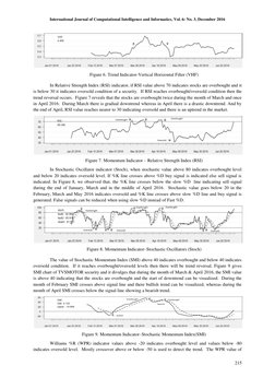International Journal of Computational Intelligence and Informatics, Vol. 6: No. 3, December 2016
215
Figure 6. Trend Ind