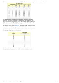ISO 7 Pipe Thread Standards Explained | PDF | Pipe (Fluid Conveyance ...