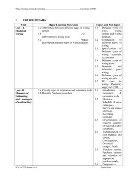 Wiring Estimating, Costing & Contracting                                                    
 
      Course Code : 3350901