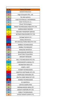 SL NO
Name Of Vendor
1
Solanki Enterprises
2
Sogo Computers Pvt., Ltd.
3
Par data systems
4
VIJAY ELECTRICALS  ENTERPRISES
5