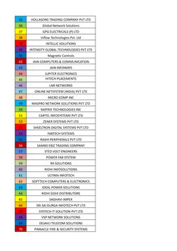 35
HOLLASONS TRADING COMPANY PVT LTD
36
Global Network Solutions
37
GPG ELECTRICALS (P) LTD
38
Inflow Technologies Pvt. Ltd
3