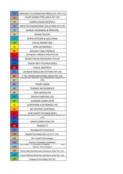 71
FORESIGHT AUTOMATION PRODUCTS  PVT LTD
72
ECAPS COMPUTERS INDIA PVT LTD
73
COMPUVISION INFOTECH
74
CRESTTEK ENGINEERING SO