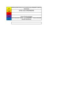 107
108
STED VOLT ENGINEERS
109
110
Vnsa Technologies
111
MARUDHAR INFOTECH SERVICES(Computer Sales & 
Services)
Dell Exclusi