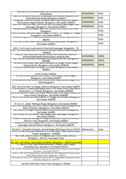 KARNATAKA
India
KARNATAKA
India
KARNATAKA
India
KARNATAKA
India
India
India
India
India
#251, 1st E main road west of chord,s