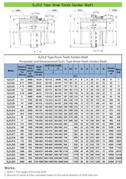 GIICLZ Type Drum Teeth Cardan Shaft 
GIICLZ Type Drum Teeth Cardan Shaft                                                  
Pa