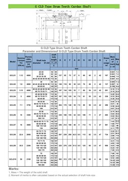 G CLD Type Drum Teeth Cardan Shaft 
G CLD Type Drum Teeth Cardan Shaft