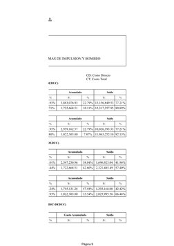Página 9
RMATO FE - 01
PTIVA INFORME MENSUAL
CD: Costo Directo
CT: Costo Total
CADO (EXP TEC ORIGINAL+ADIC-DEDUC)
Actual
Acum
