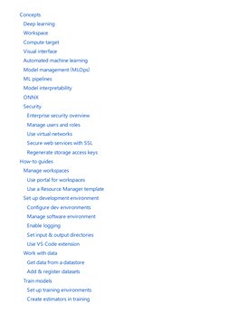 Concepts
 Deep learning
 Workspace
 Compute target
 Visual interface
 Automated machine learning
 Model management (MLOps)