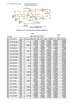 UN Thread Dimensions and Specifications | PDF | Cutting Tools ...