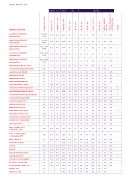 VE / VEU
ISO
ORTHO
I-NPG
BPA
CHEMICAL SUBSTANCE
CONCENTRATION
PALATAL® P69
SYNOLITE™ 0266
PALATAL® A410
ATLAC® 4010
ATLAC® 38