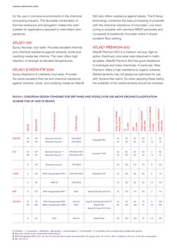 for the use in corrosive environments in the chemical
processing industry. The favorable combination of
thermal resistance