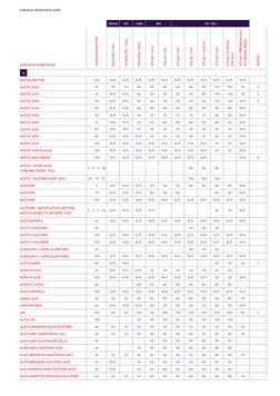VE / VEU
ISO
ORTHO
I-NPG
BPA
CHEMICAL SUBSTANCE
CONCENTRATION
PALATAL® P69
SYNOLITE™ 0266
PALATAL® A410
ATLAC® 4010
ATLAC® 38
