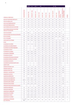 VE / VEU
ISO
ORTHO
I-NPG
BPA
CHEMICAL SUBSTANCE
CONCENTRATION
PALATAL® P69
SYNOLITE™ 0266
PALATAL® A410
ATLAC® 4010
ATLAC® 38