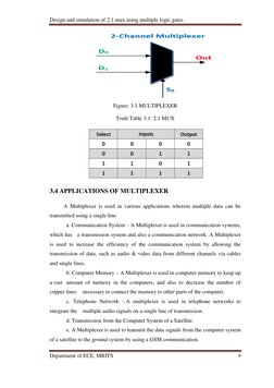 2:1 MUX Design Using CMOS Logic | PDF | Cmos | Mosfet