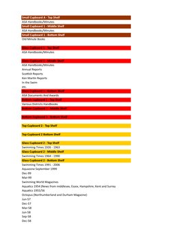 Small Cupboard A - Top Shelf
ASA Handbooks/Minutes
Small Cupboard 1 - Middle Shelf
ASA Handbooks/Minutes
Small Cupboard 1 -