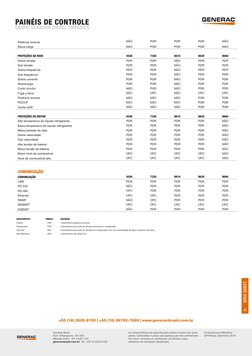 The 
Businesses
MOBI
PROD
INDU
POW
MAG
MAC
MOB
TOW
OTTO
MOB
OTTO
TO
MOBILE
PRODUCTS
INDUSTRIAL
POWER
SPEC SHEET
4
As caracter