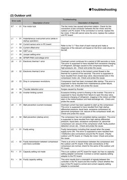 Daikin VRV Error Code Troubleshooting Guide | PDF | Manufactured Goods ...